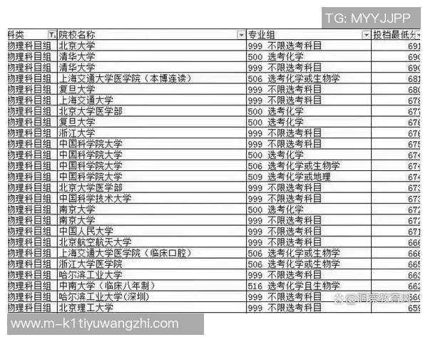 世界杯新闻和平精英最新力量排名揭晓LNG战队表现惊艳创下新高